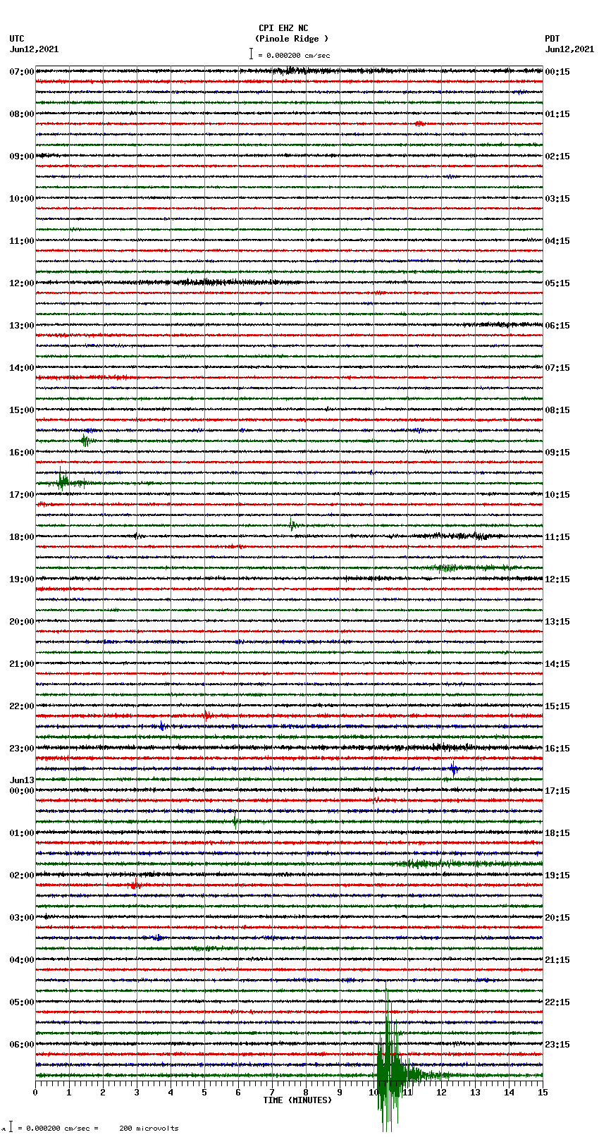 seismogram plot