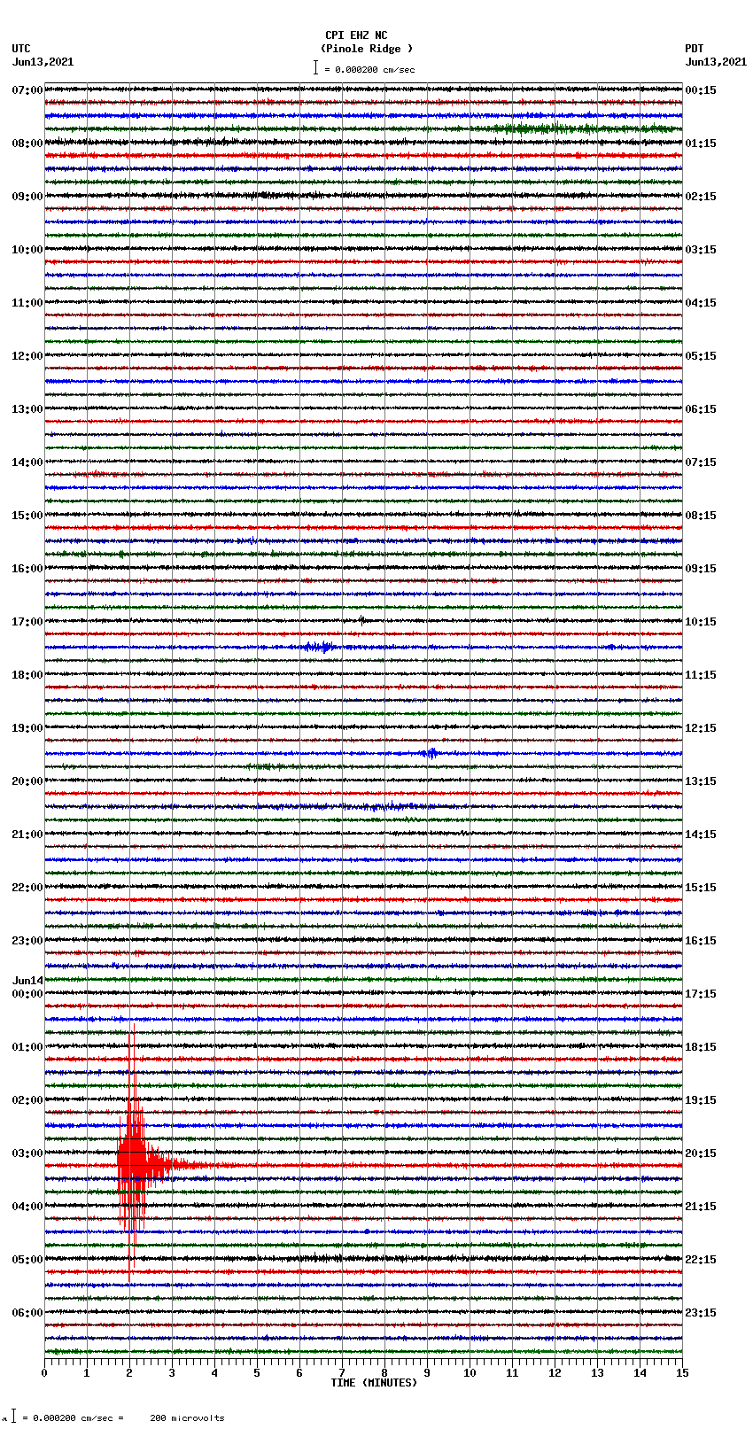 seismogram plot