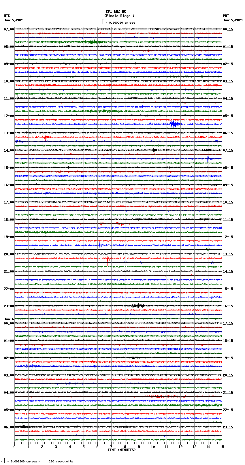 seismogram plot