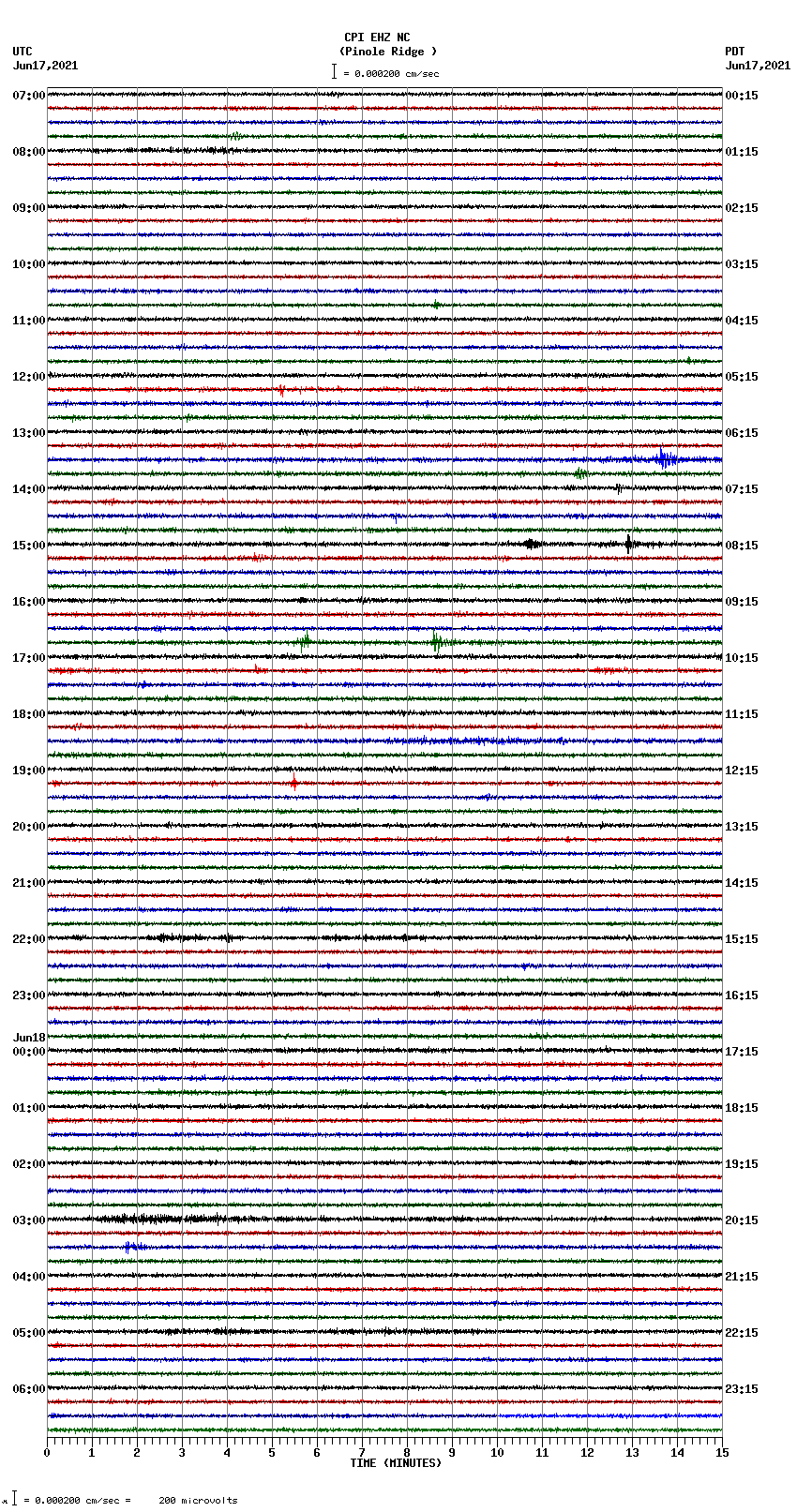 seismogram plot