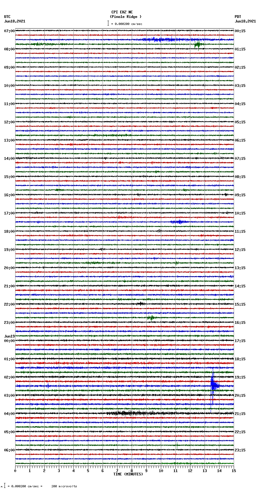 seismogram plot