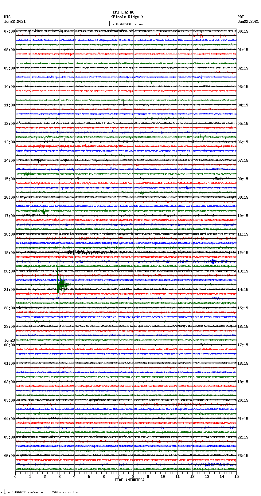 seismogram plot