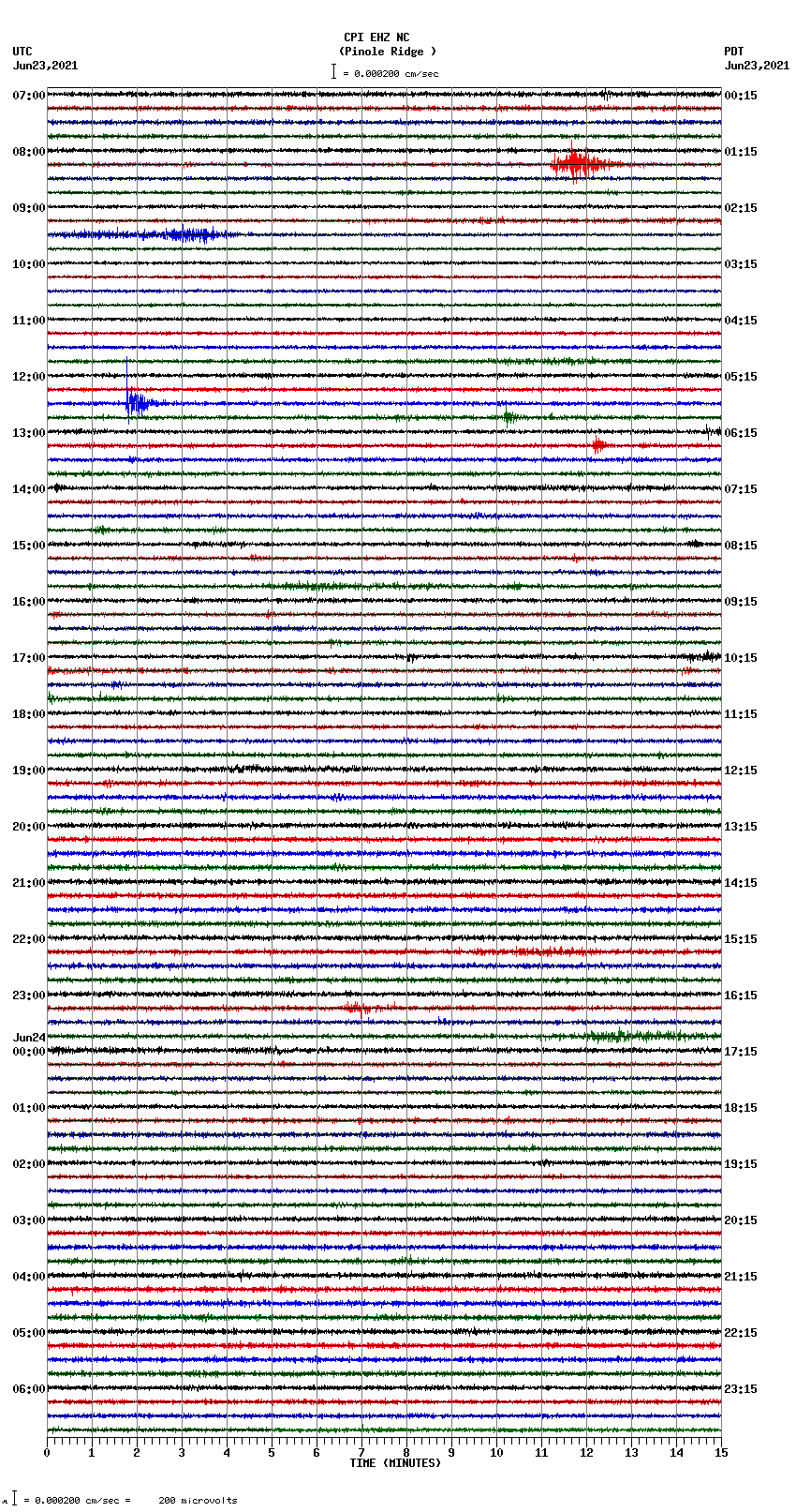 seismogram plot