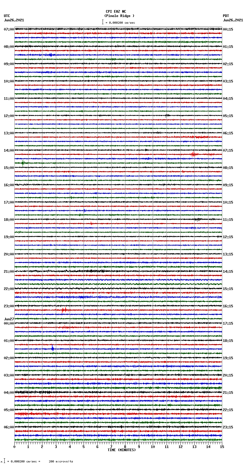 seismogram plot