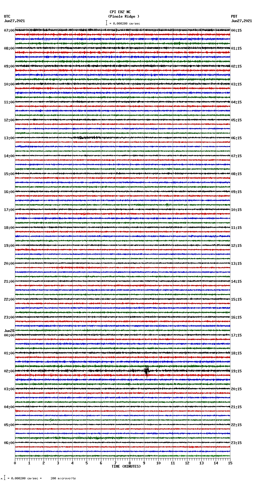 seismogram plot