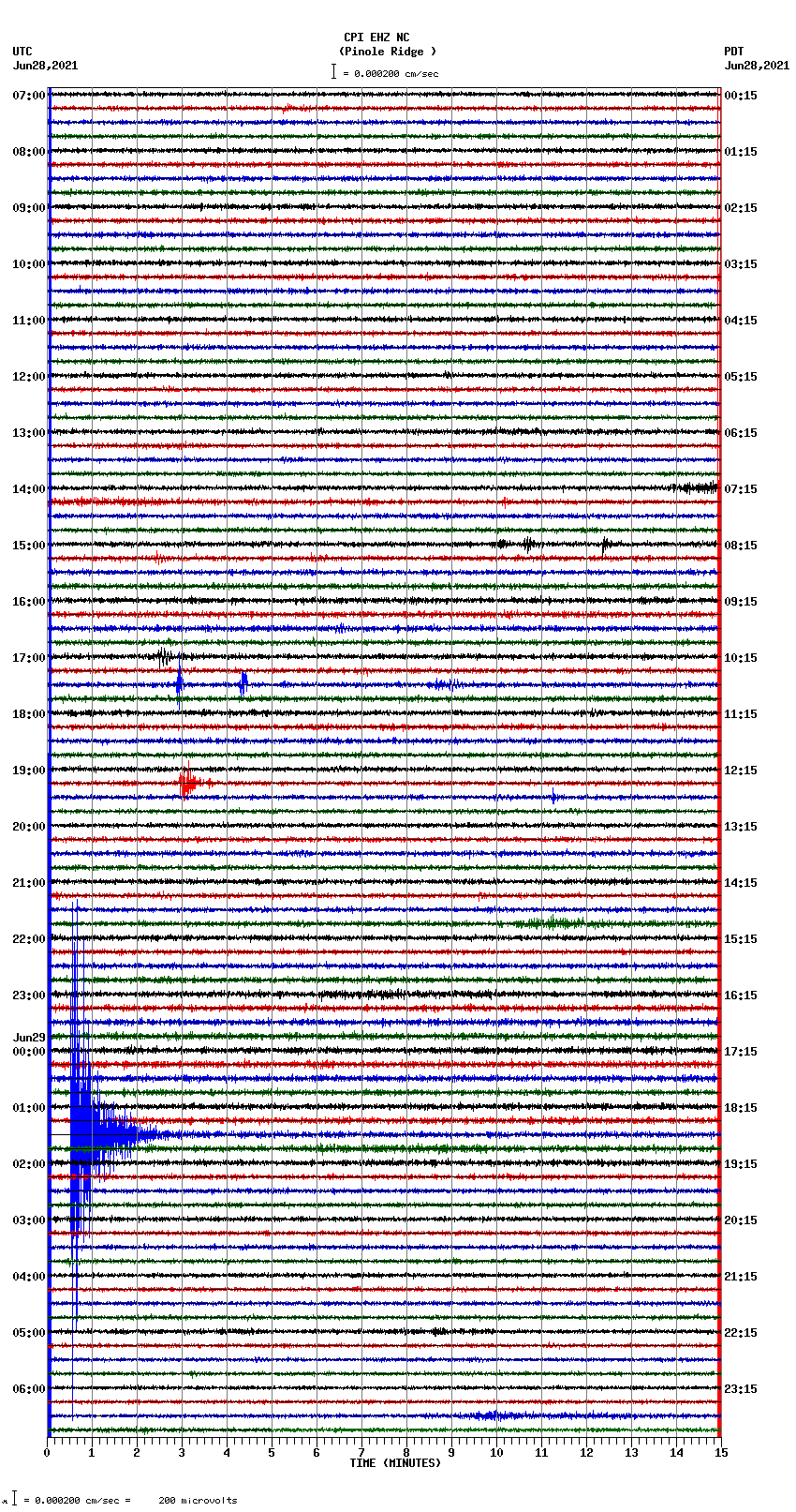 seismogram plot