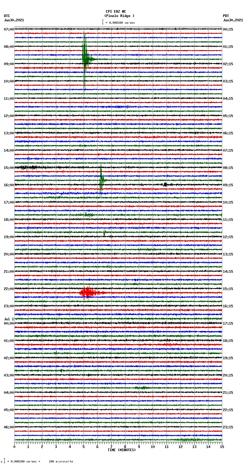 seismogram plot