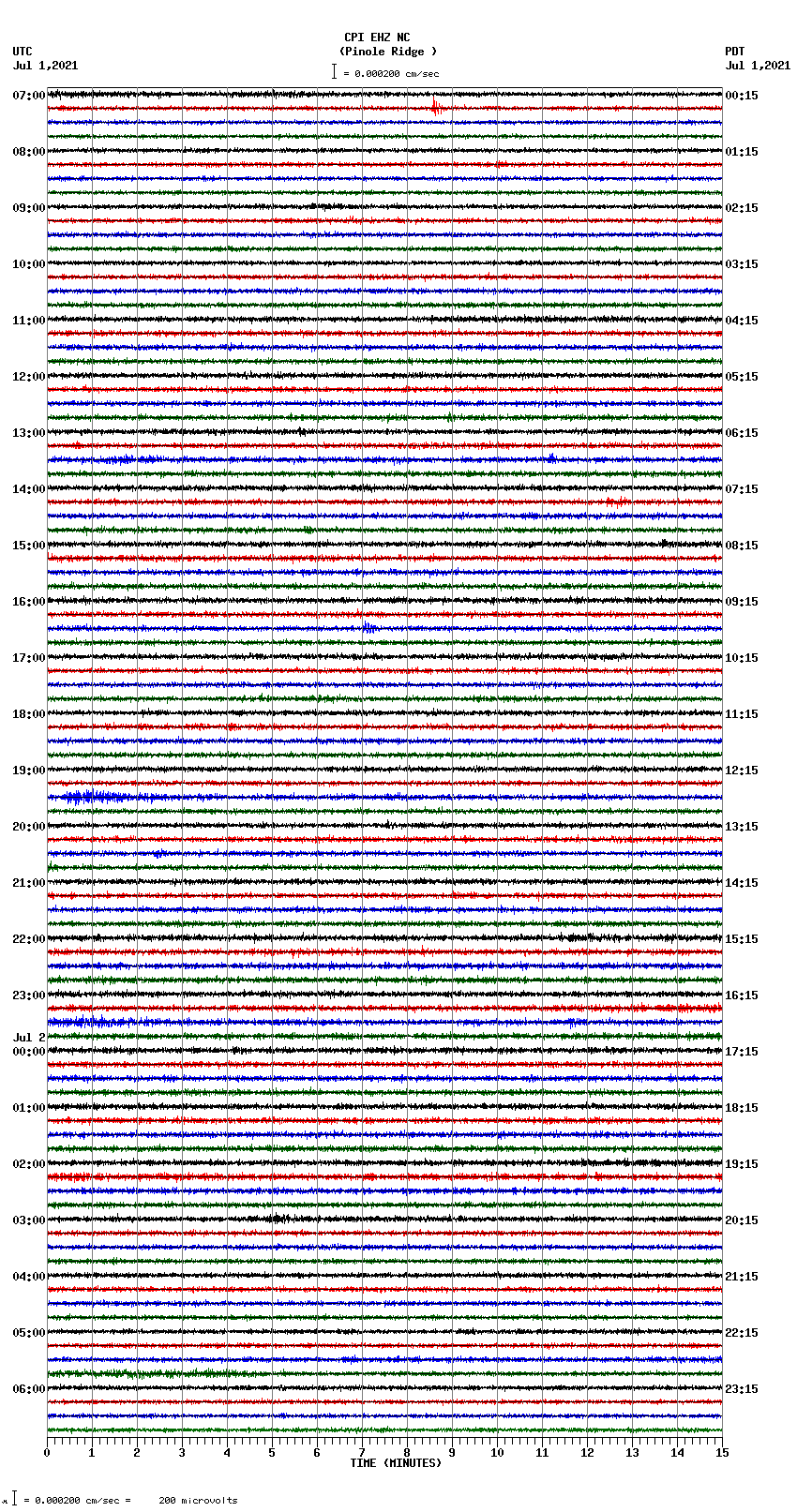 seismogram plot