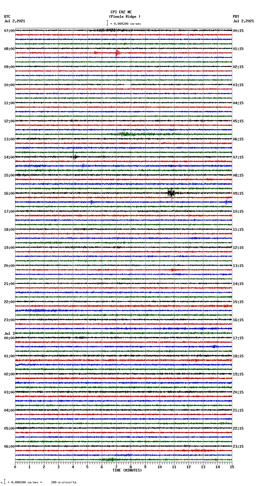 seismogram plot
