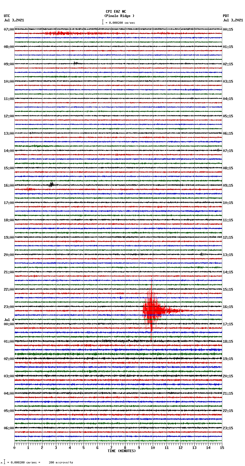 seismogram plot