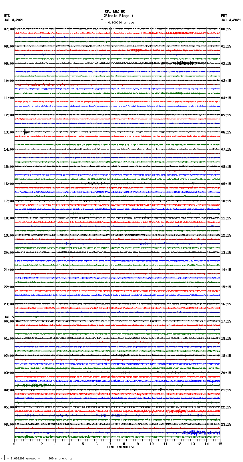 seismogram plot