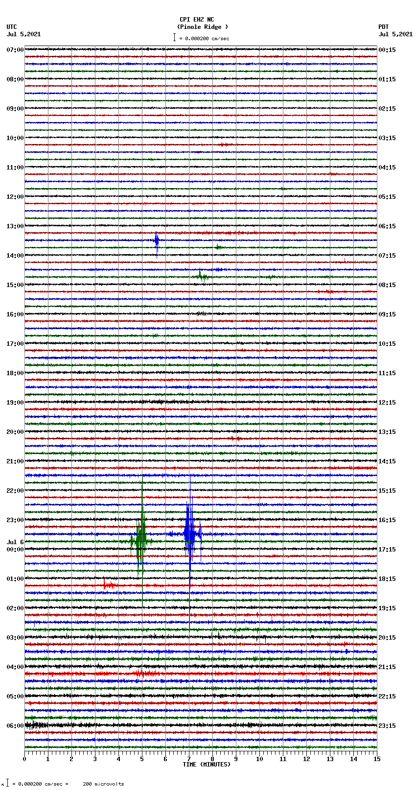 seismogram plot