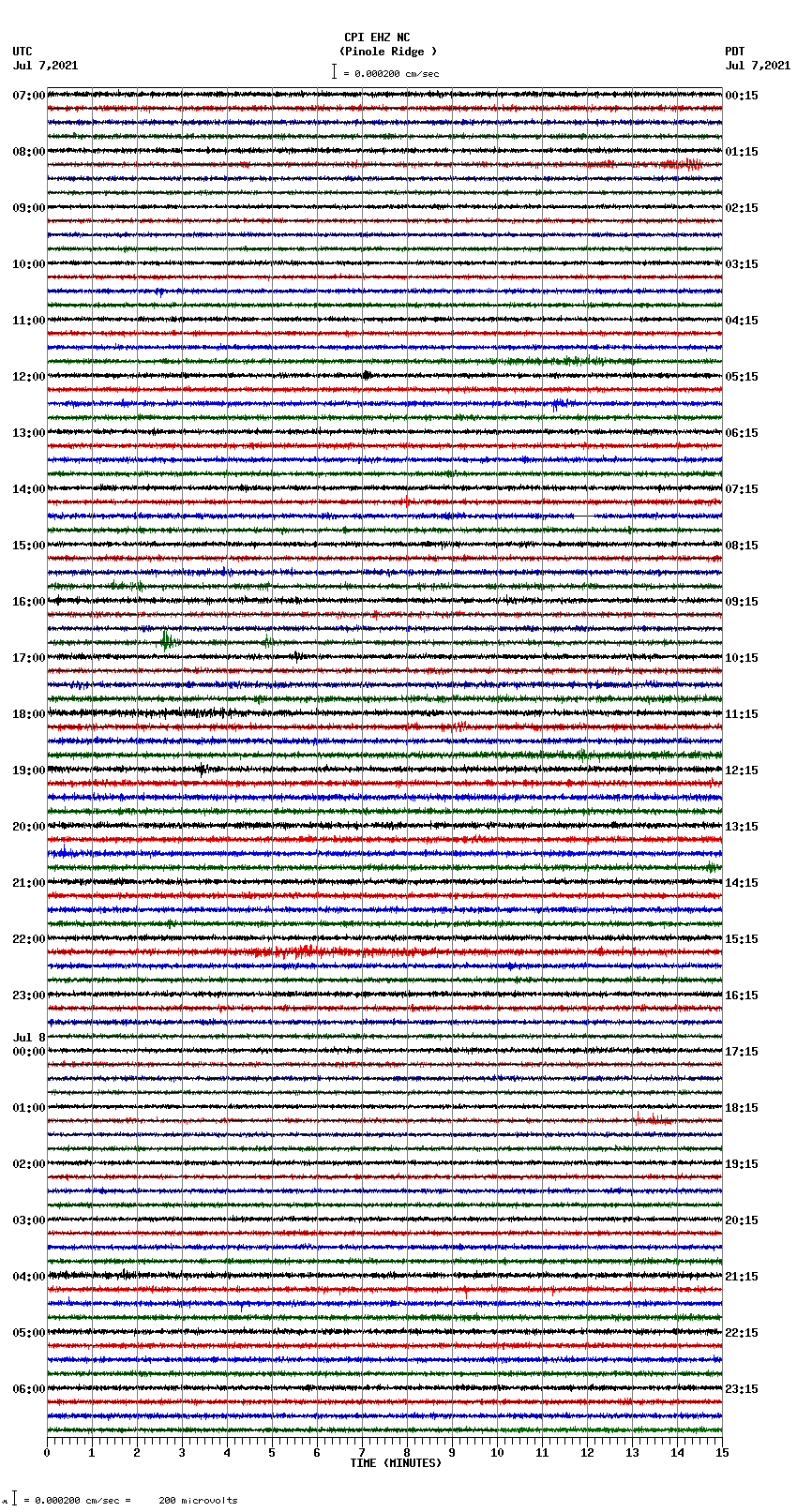 seismogram plot