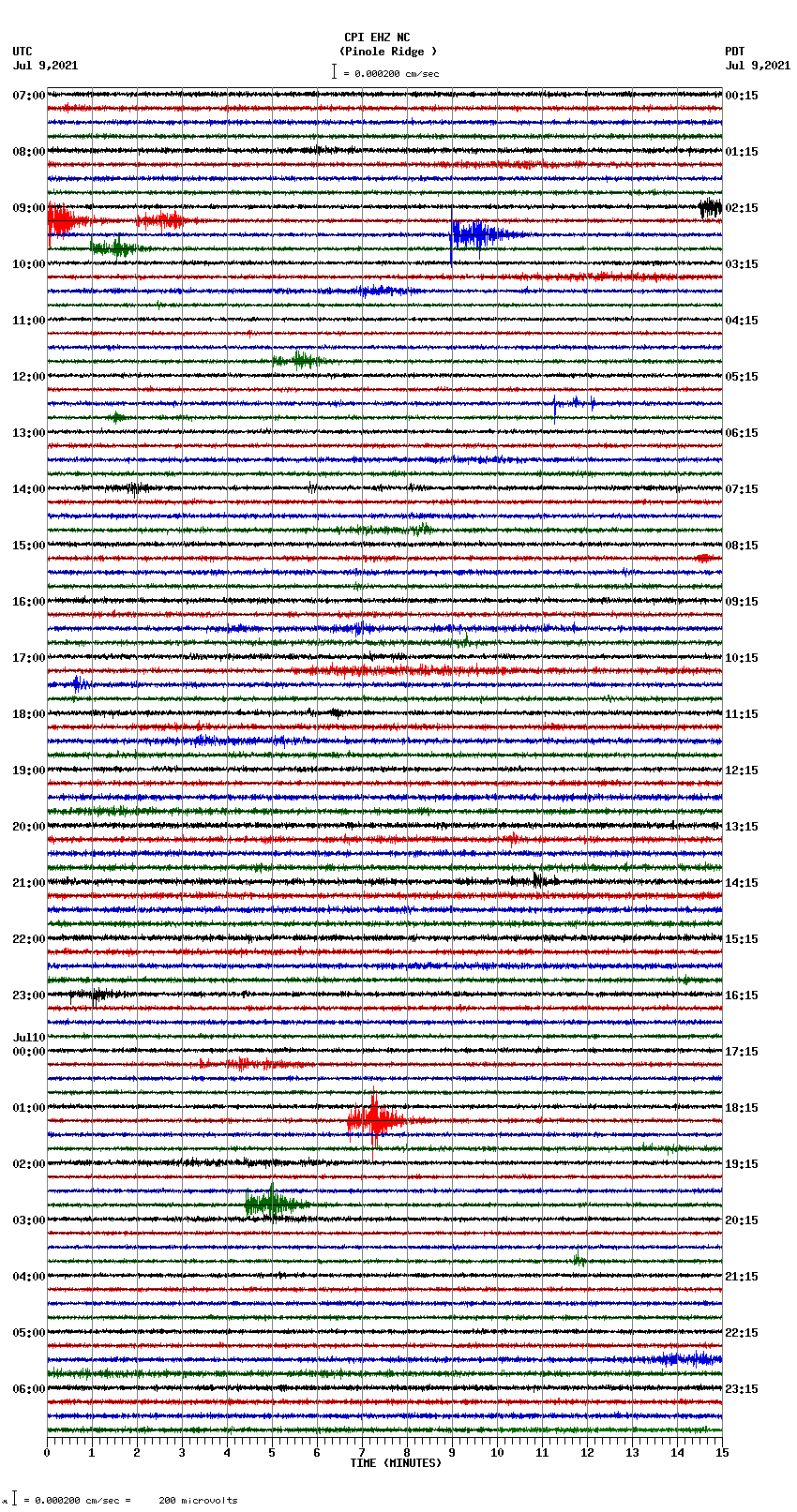 seismogram plot