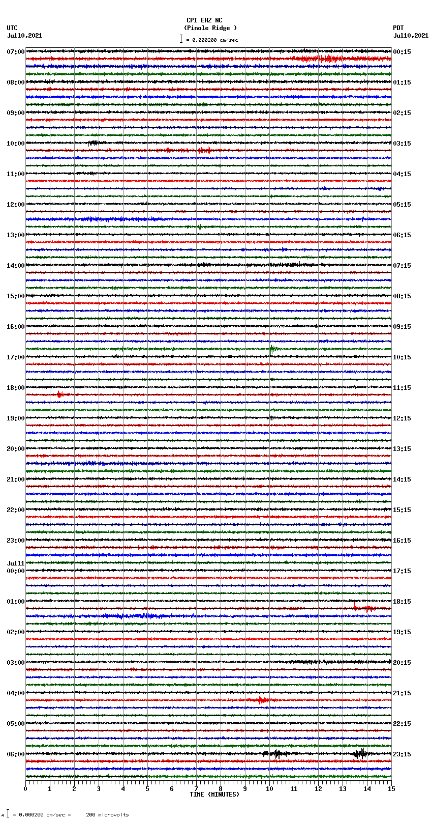 seismogram plot