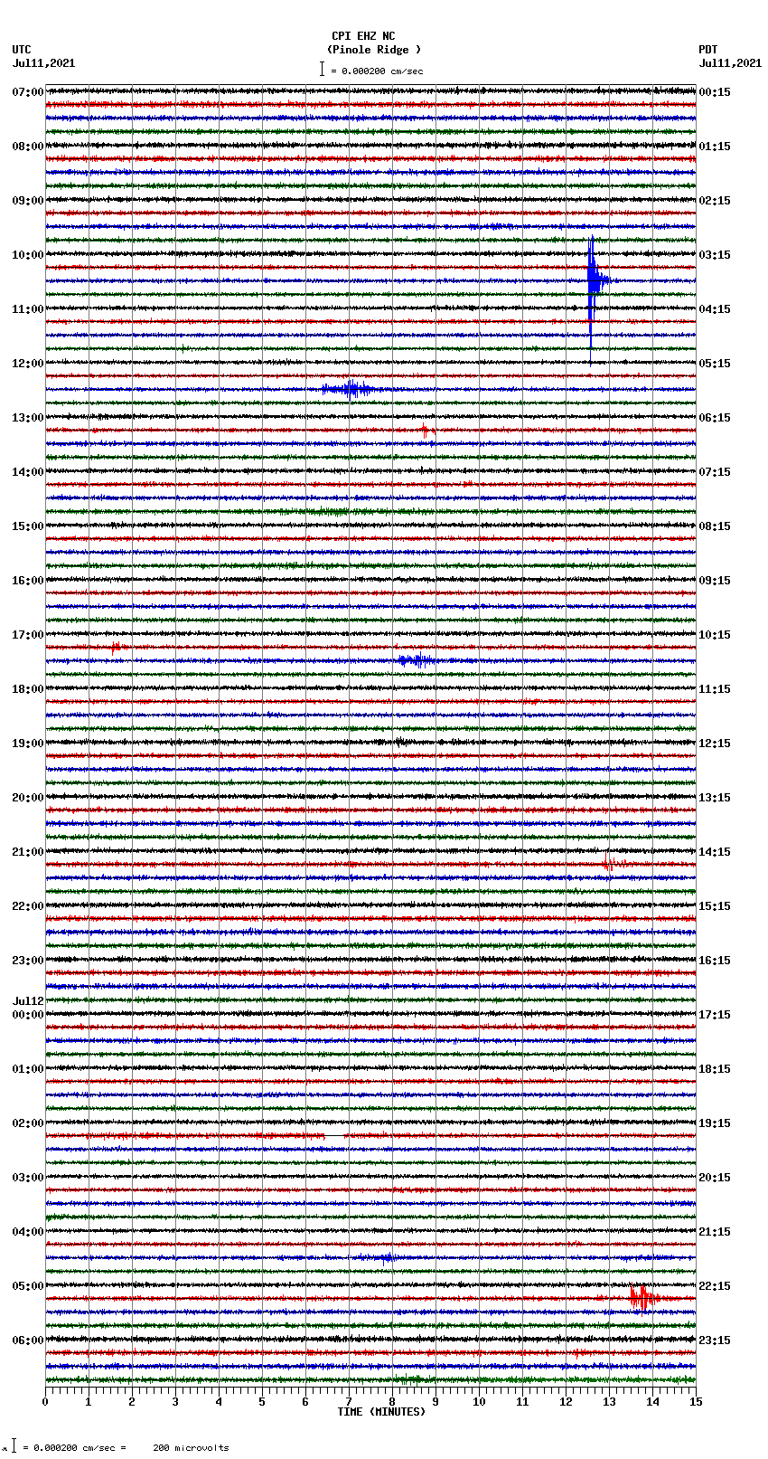 seismogram plot