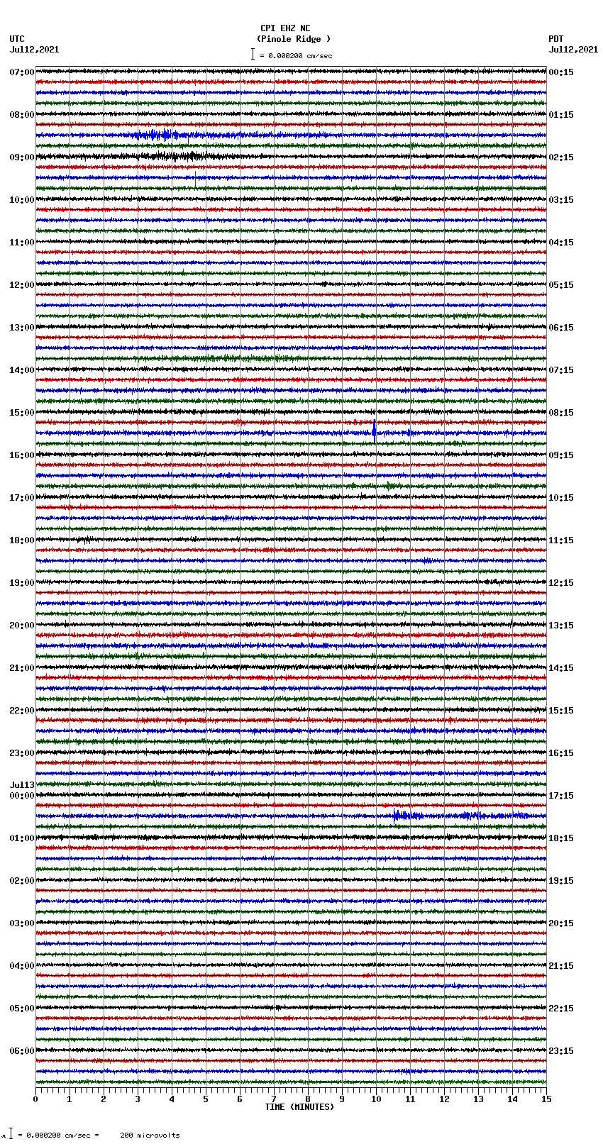 seismogram plot