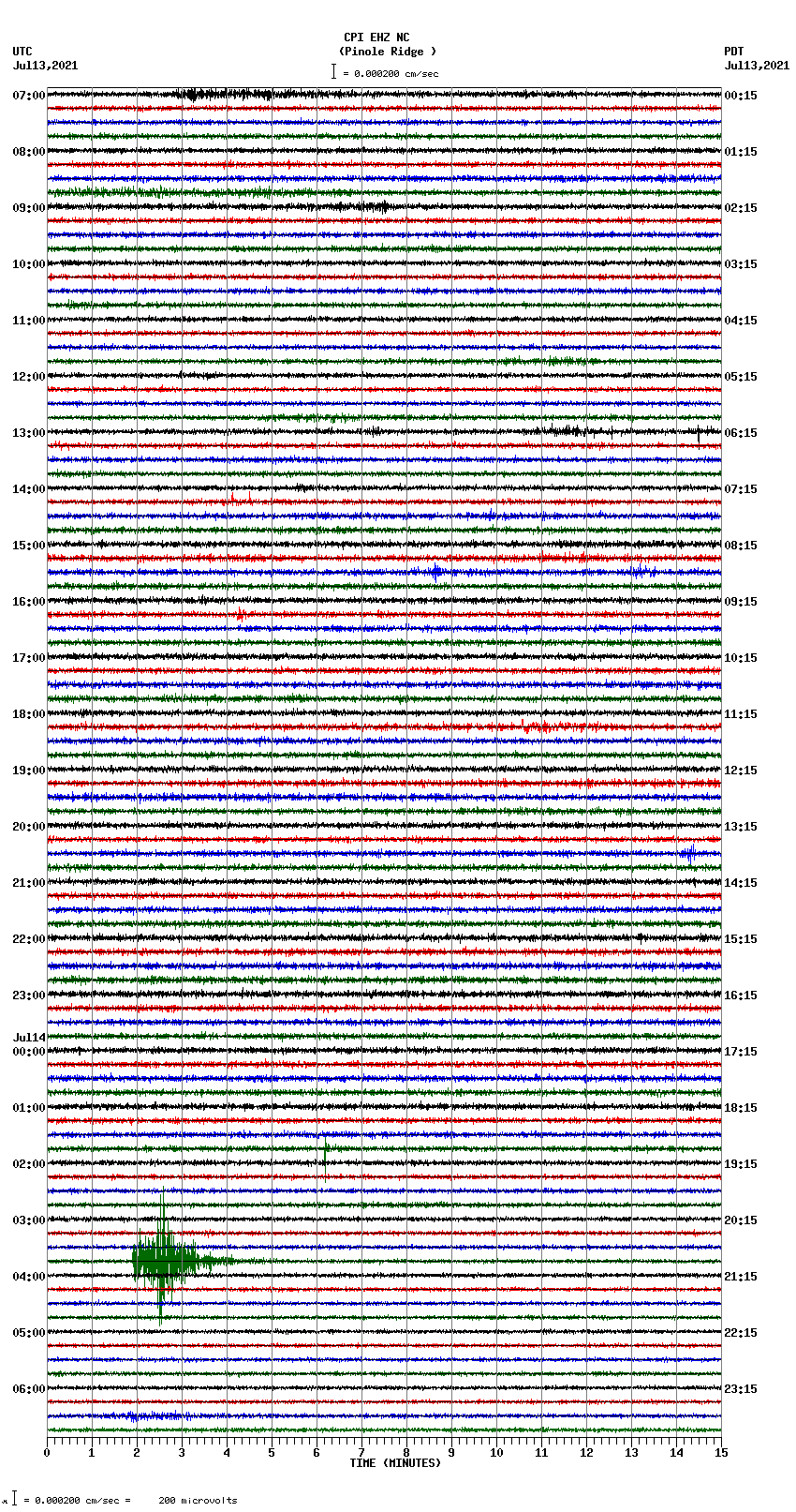 seismogram plot