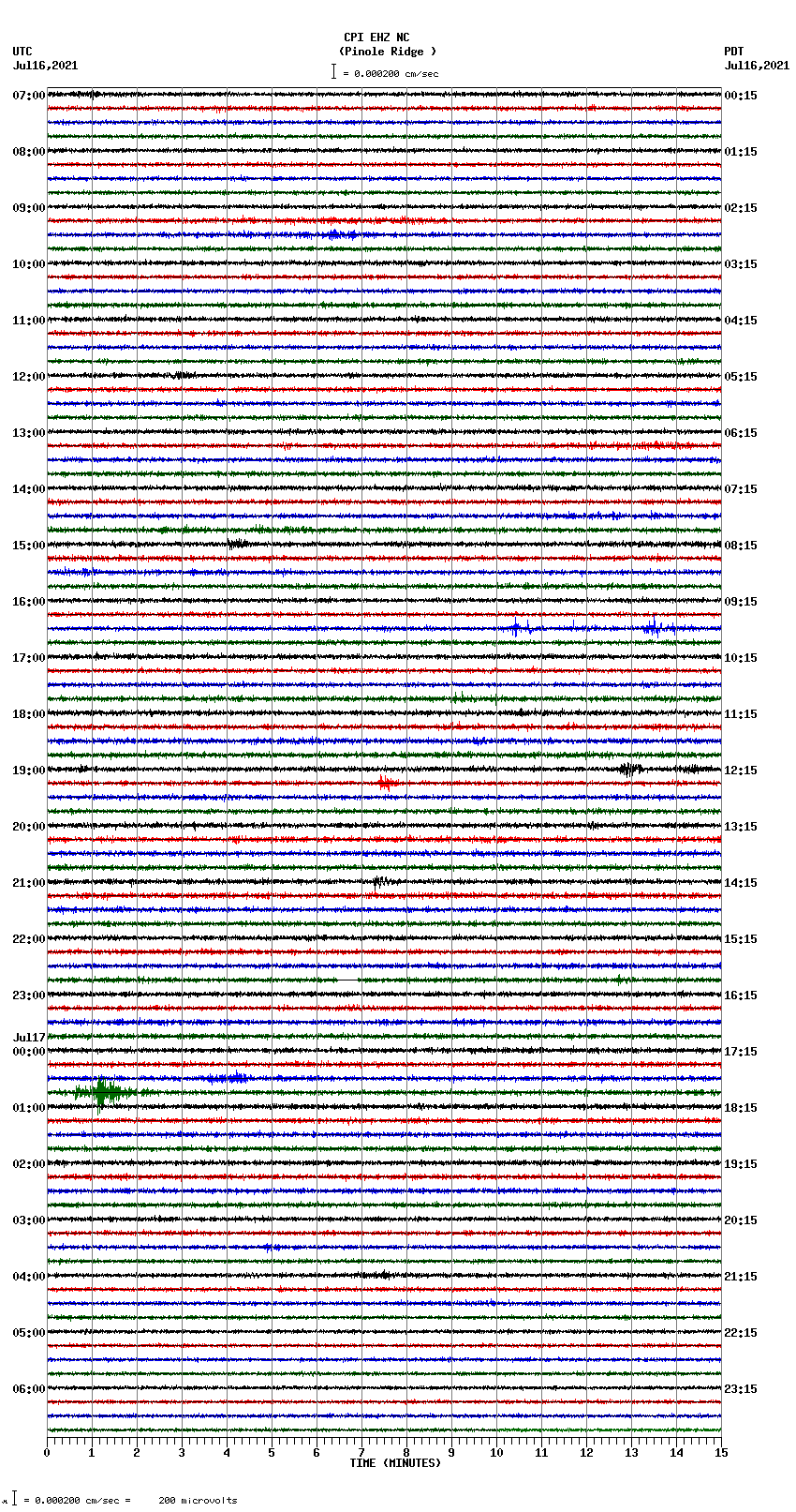 seismogram plot