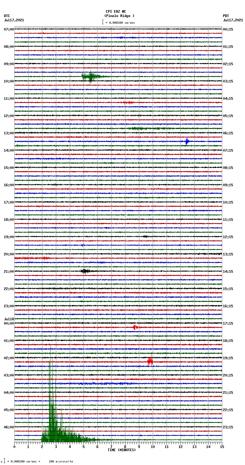 seismogram plot