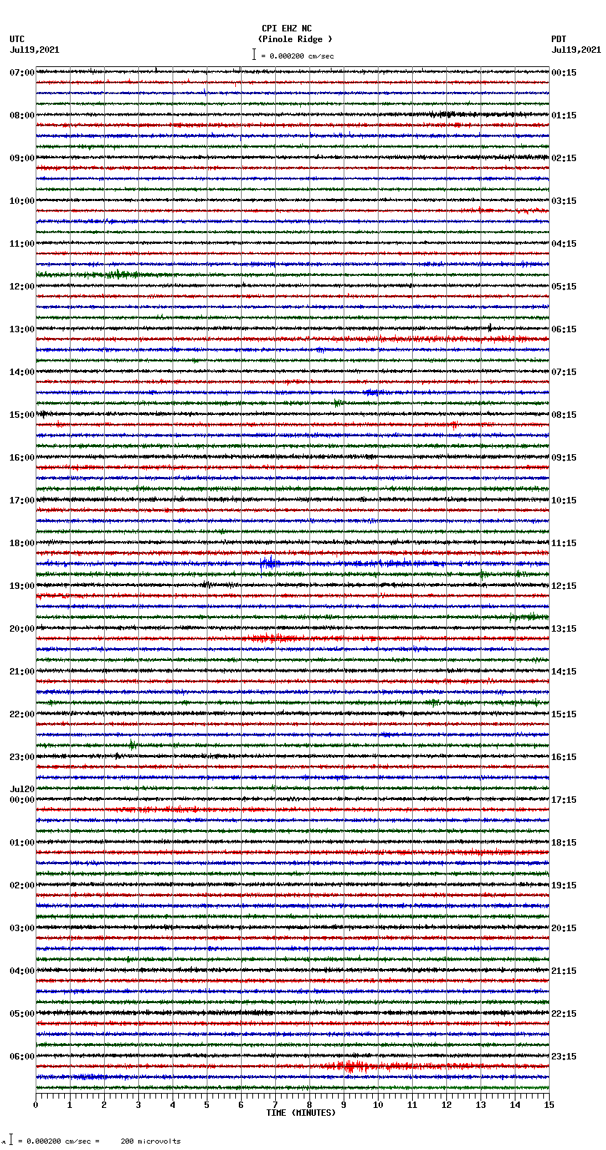 seismogram plot