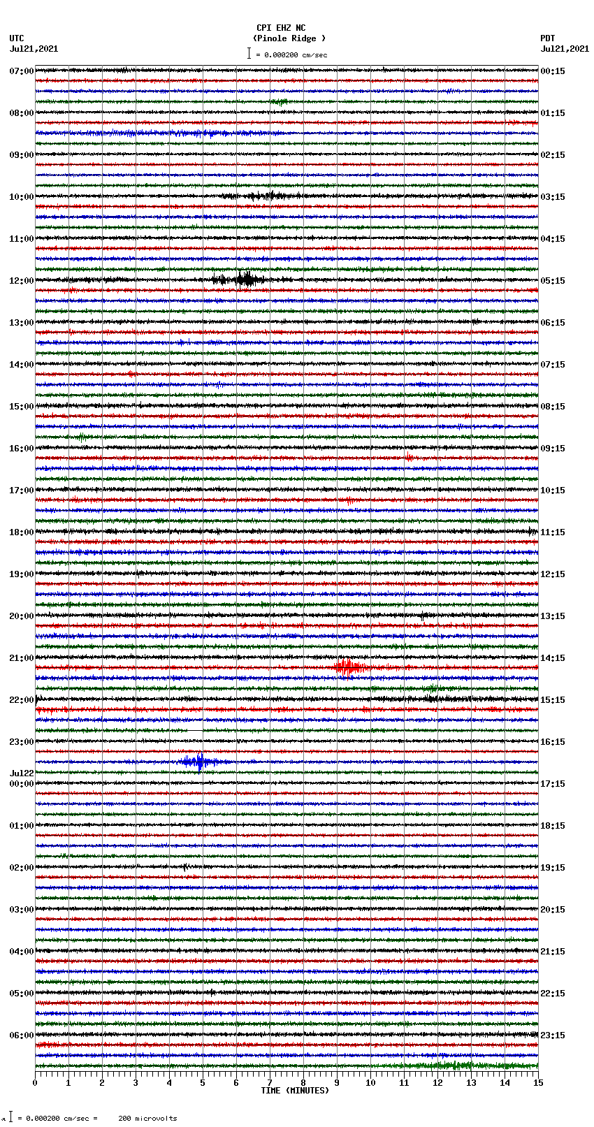 seismogram plot