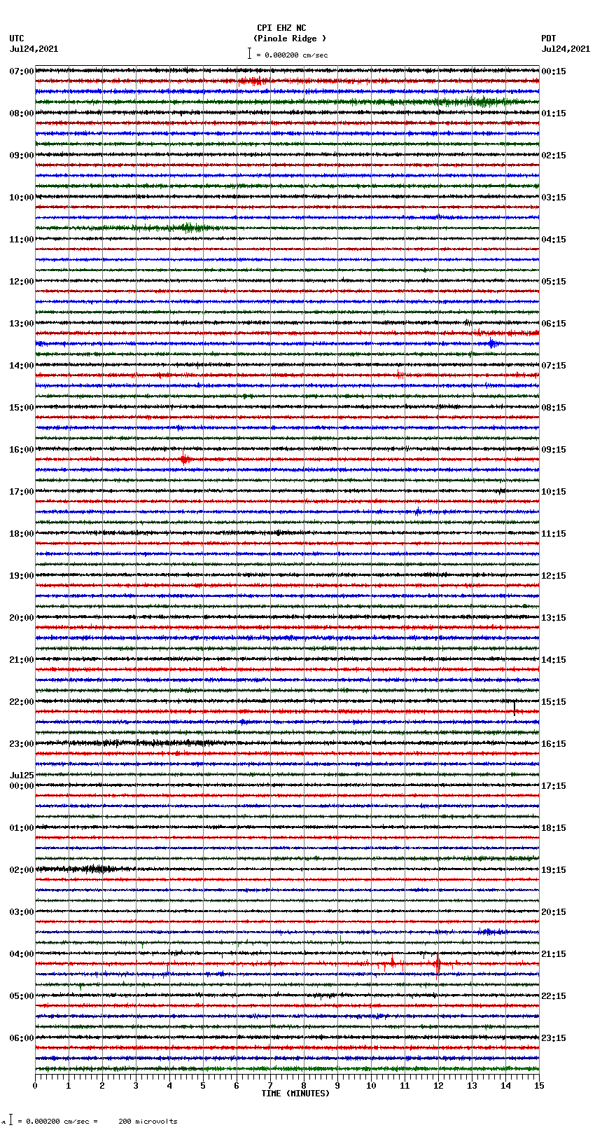 seismogram plot