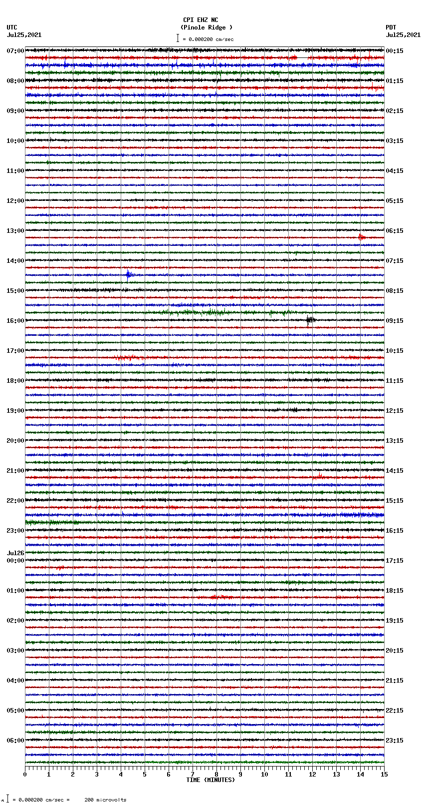 seismogram plot