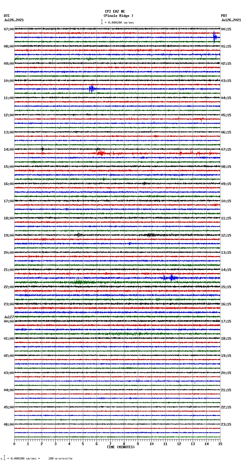 seismogram plot