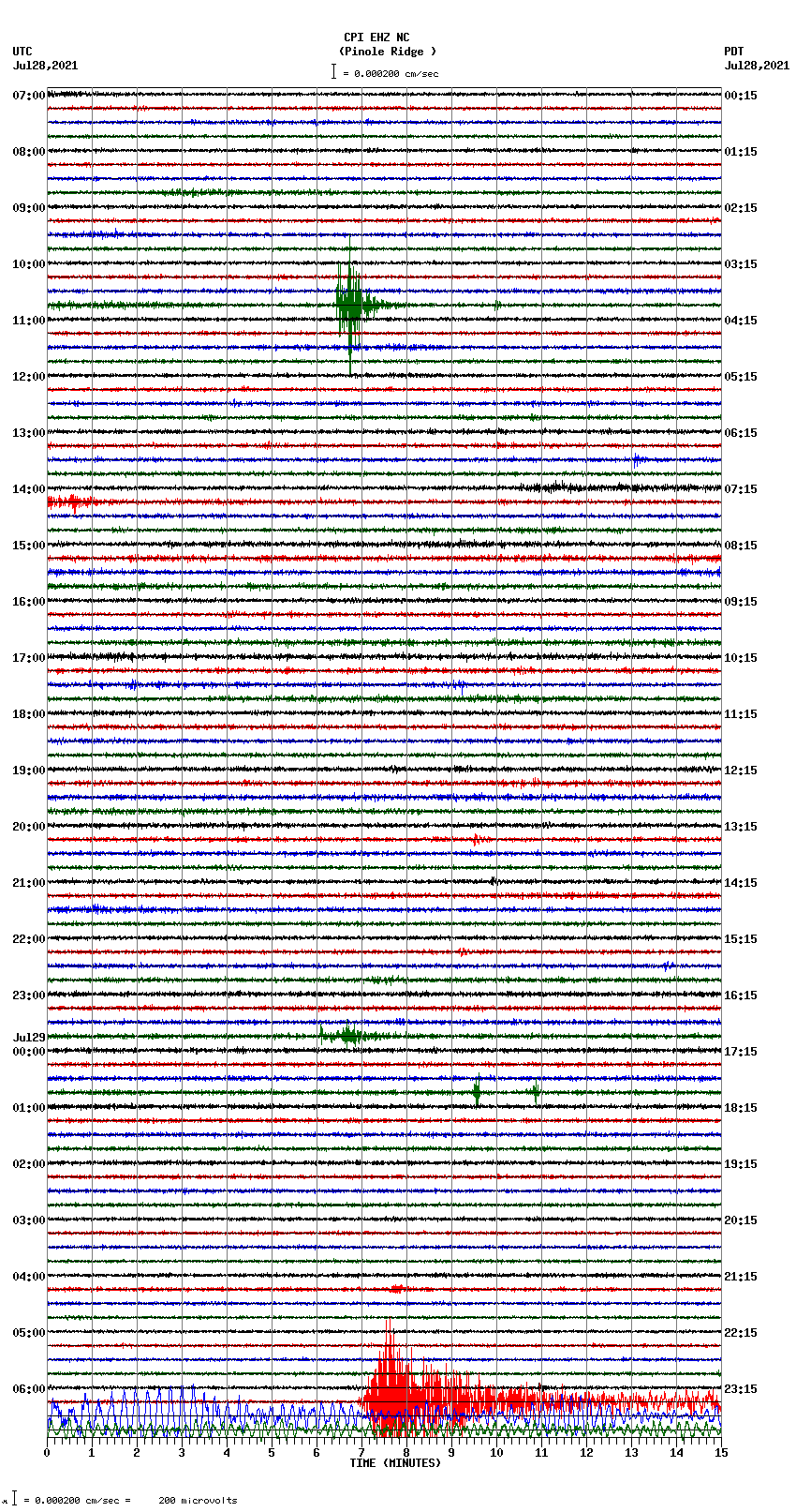 seismogram plot