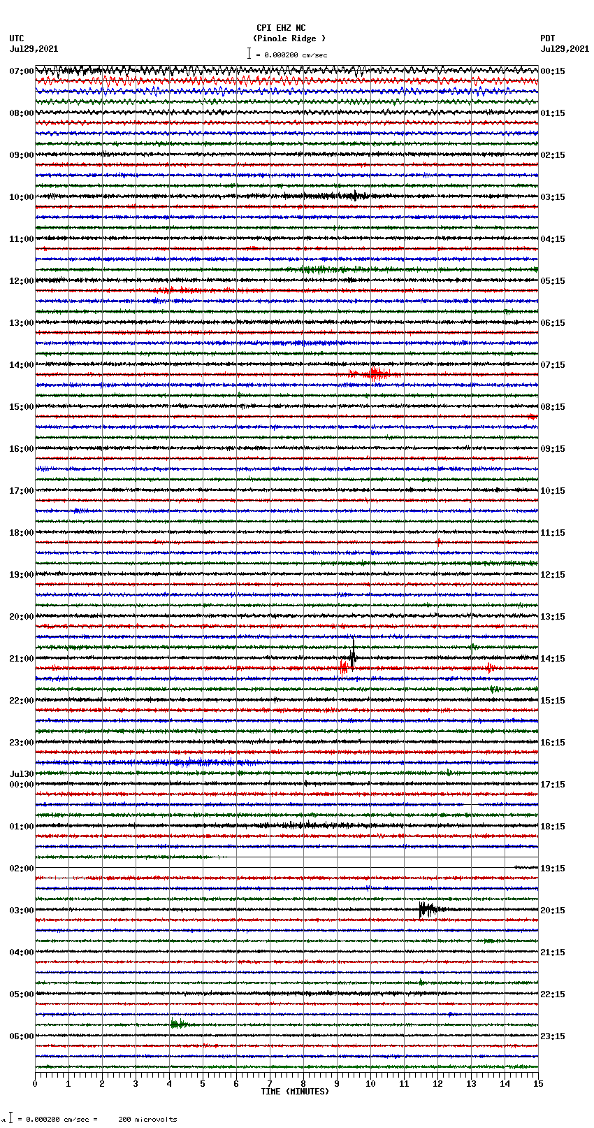 seismogram plot