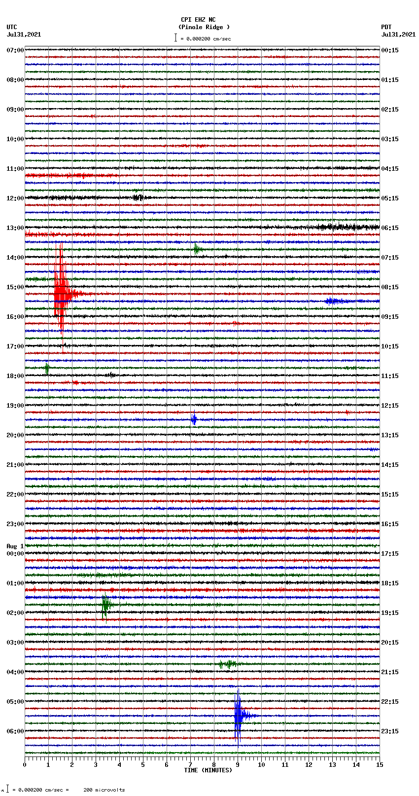 seismogram plot