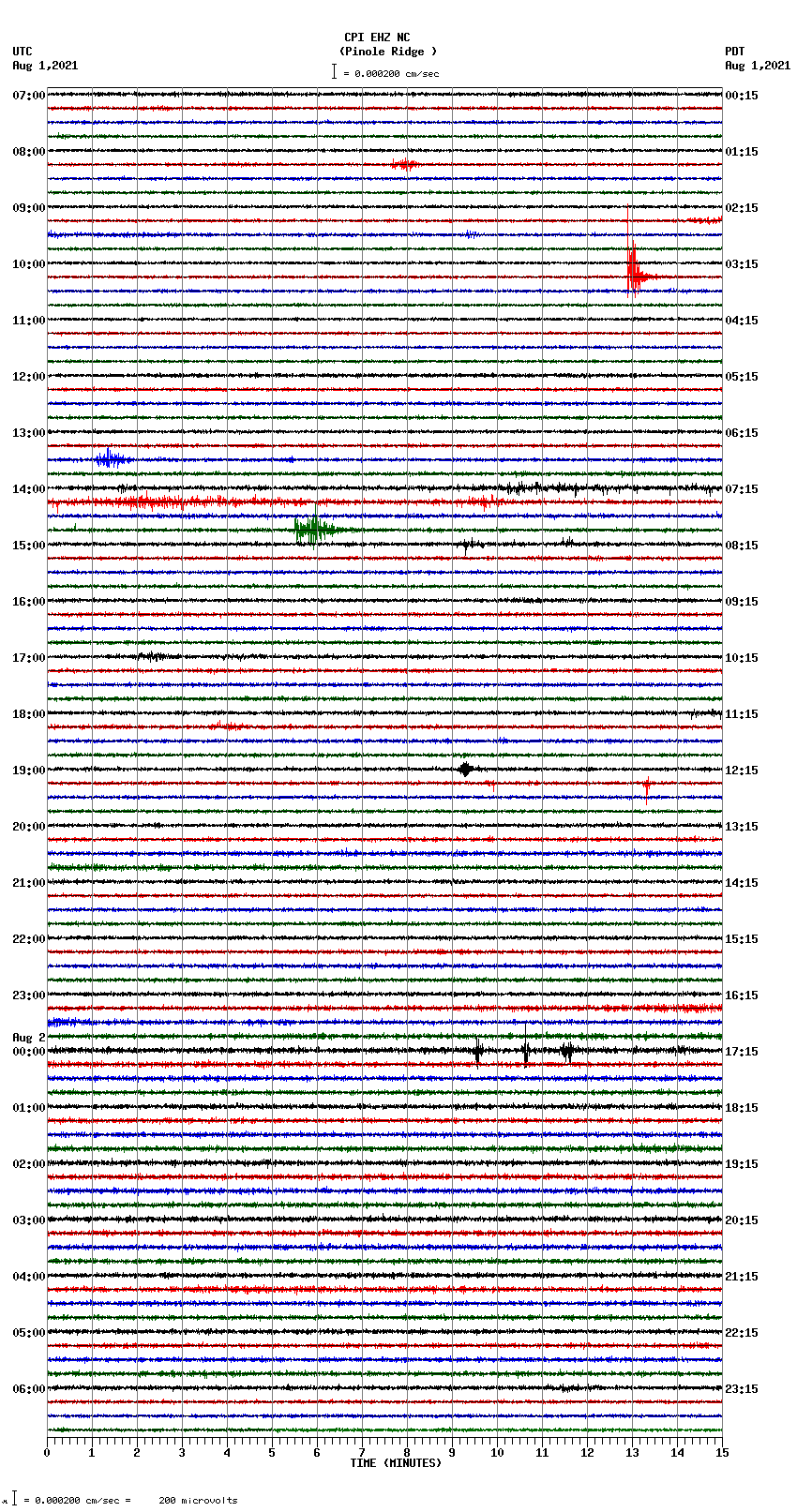 seismogram plot