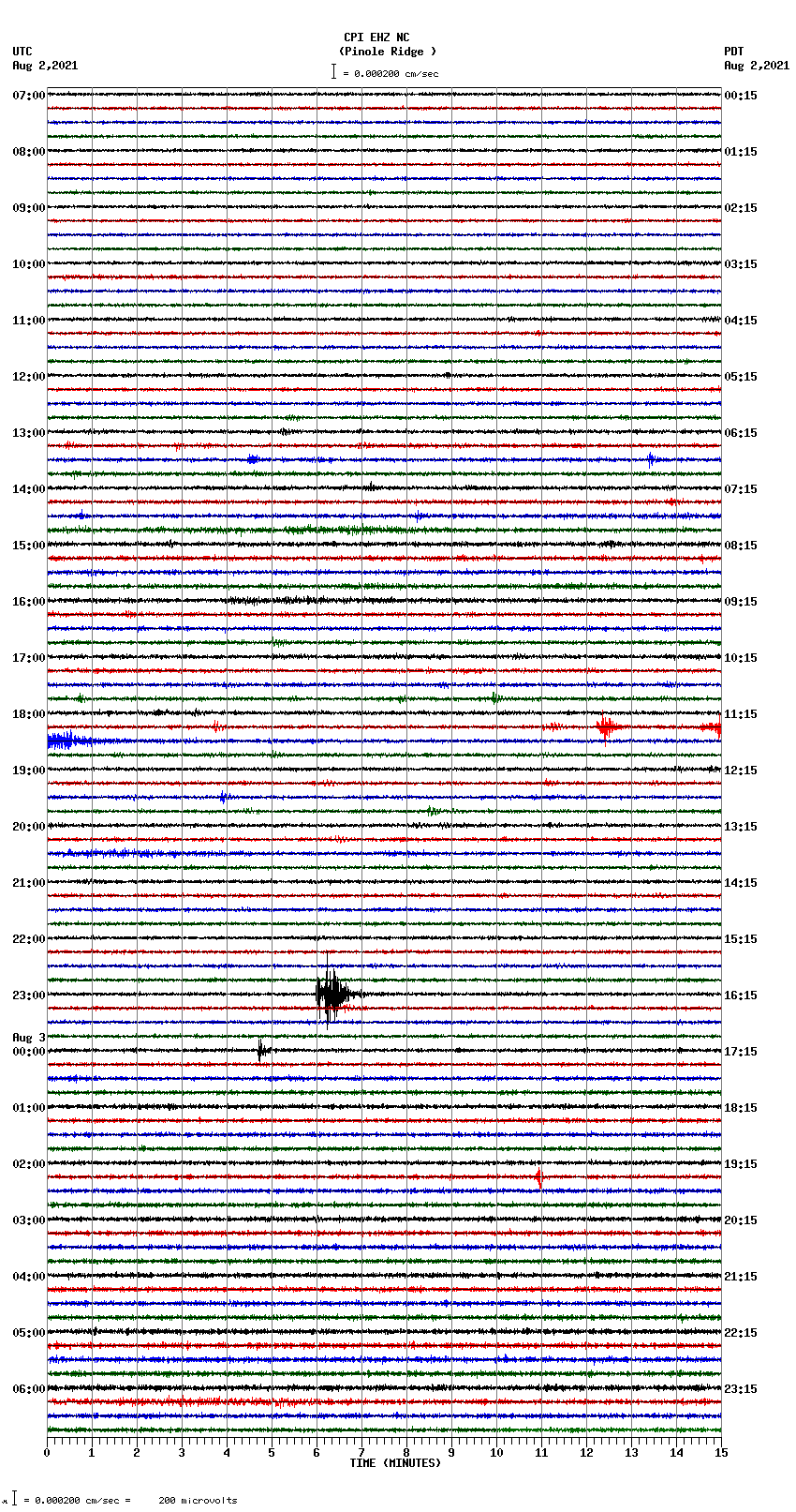 seismogram plot