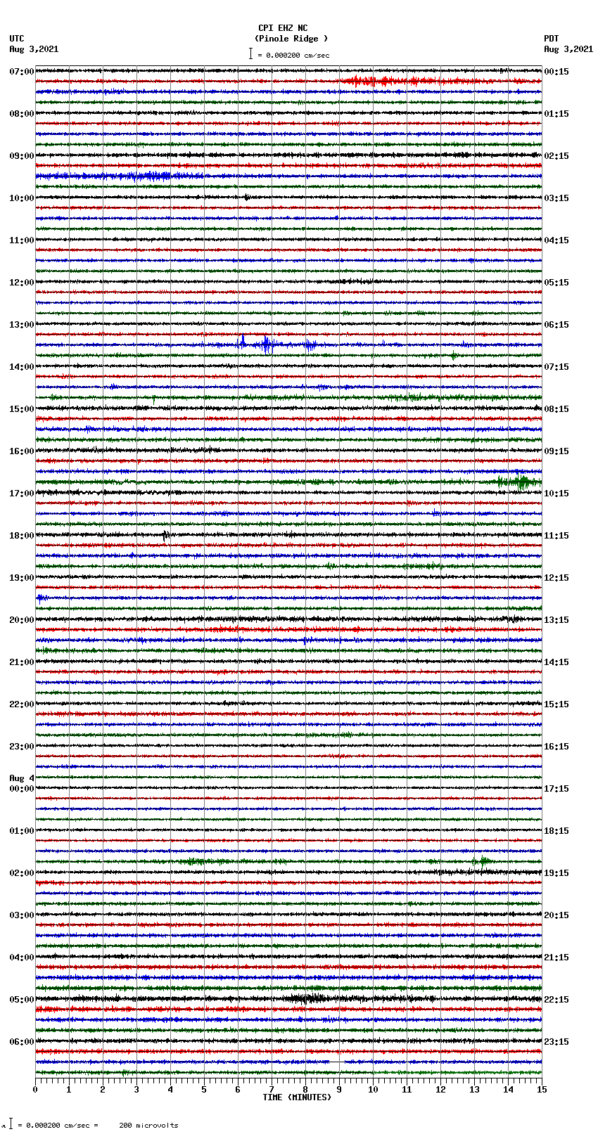 seismogram plot