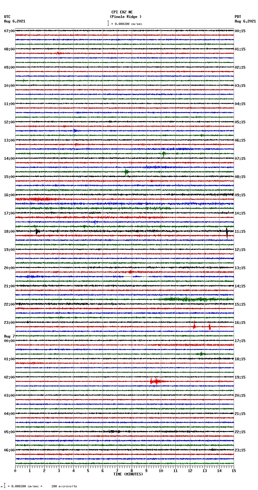 seismogram plot