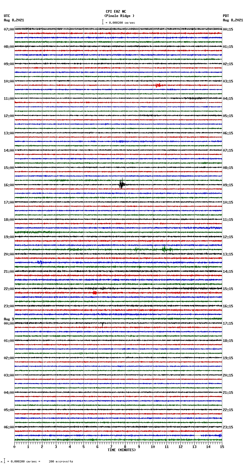 seismogram plot