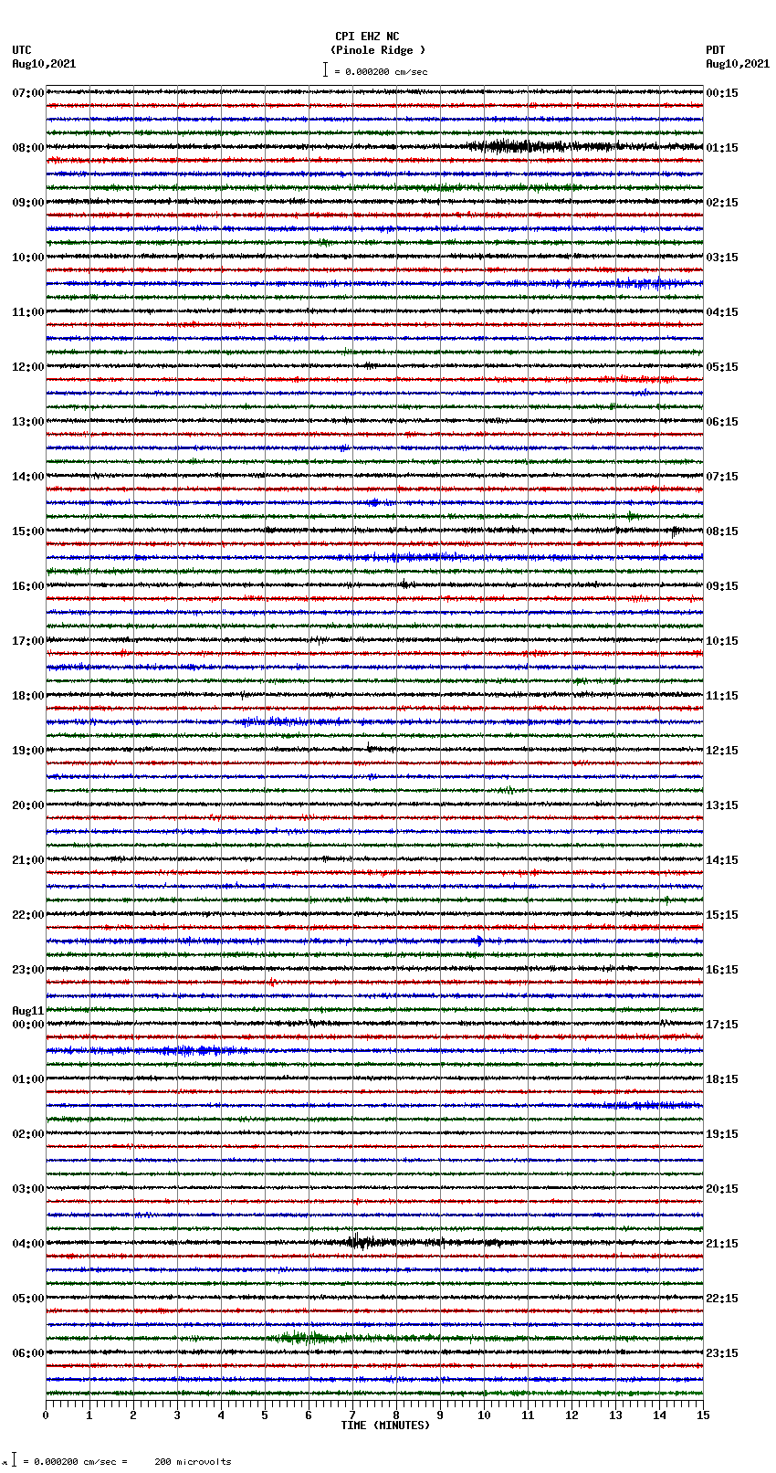 seismogram plot