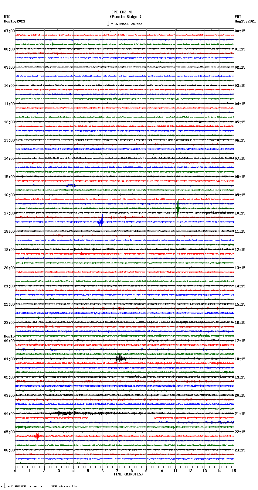 seismogram plot