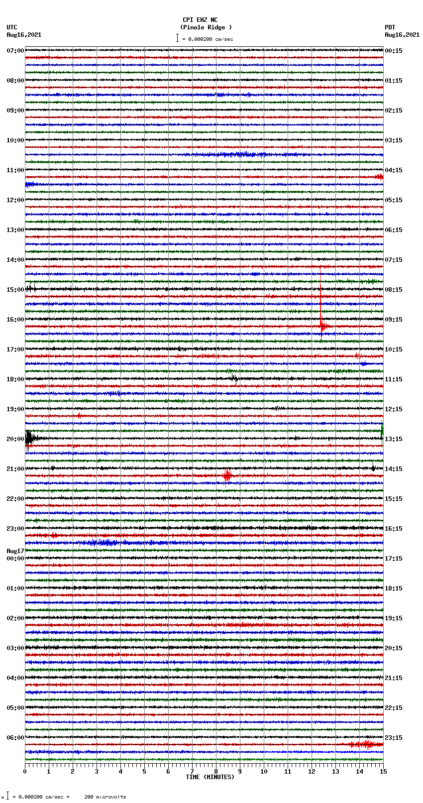 seismogram plot