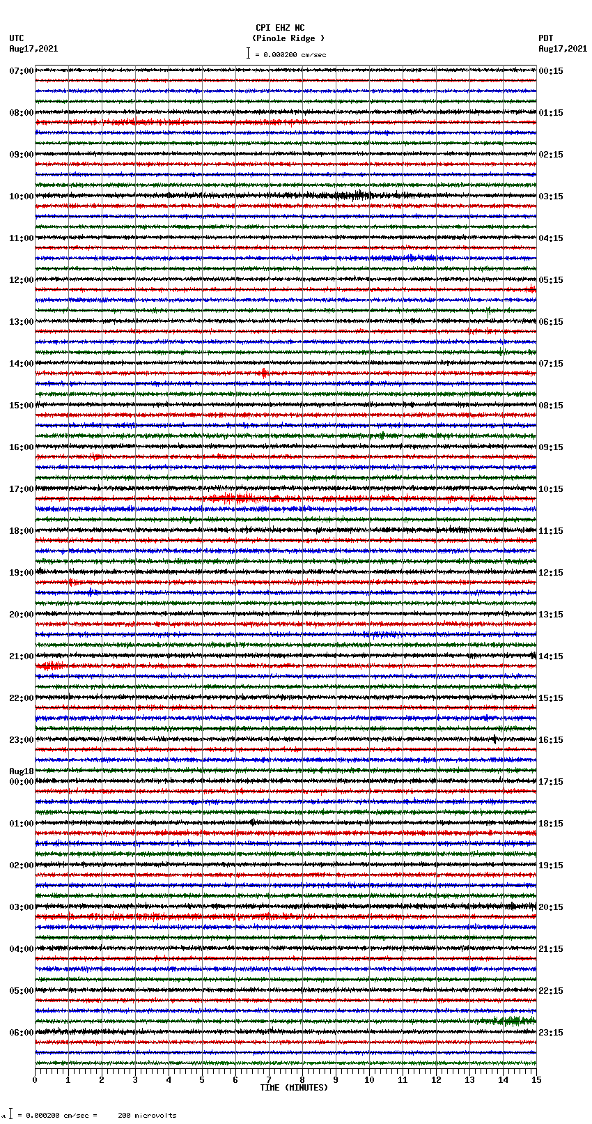 seismogram plot