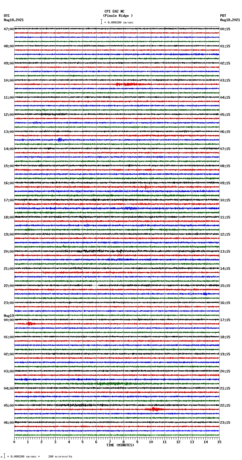 seismogram plot