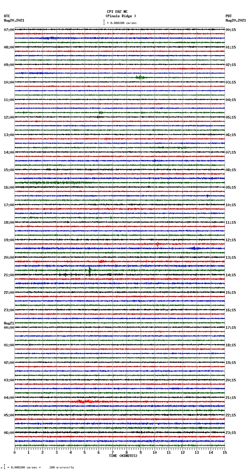 seismogram plot