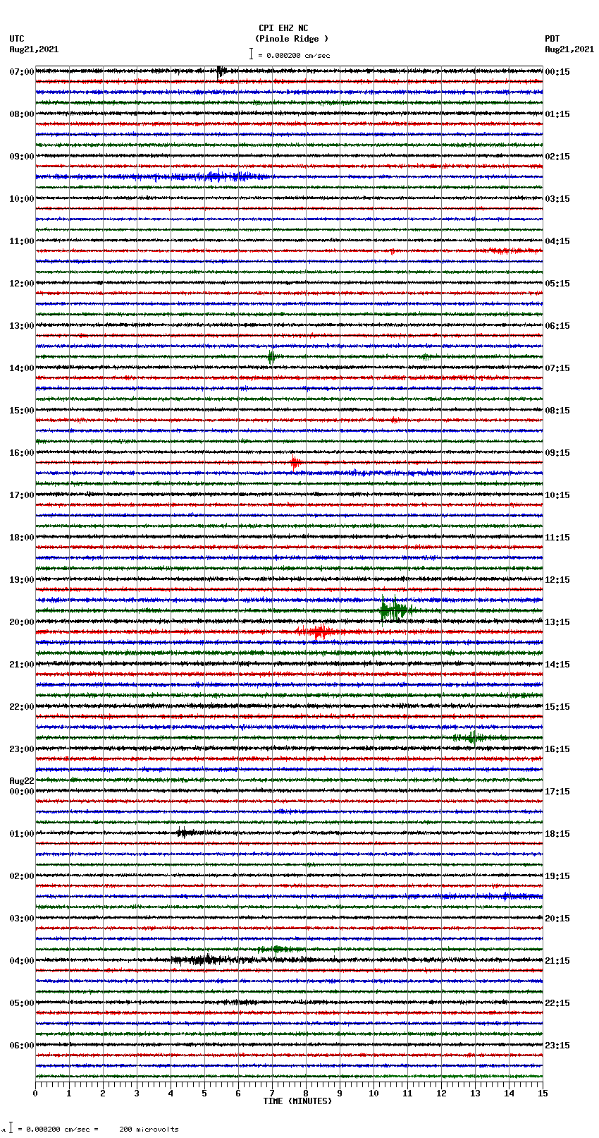 seismogram plot