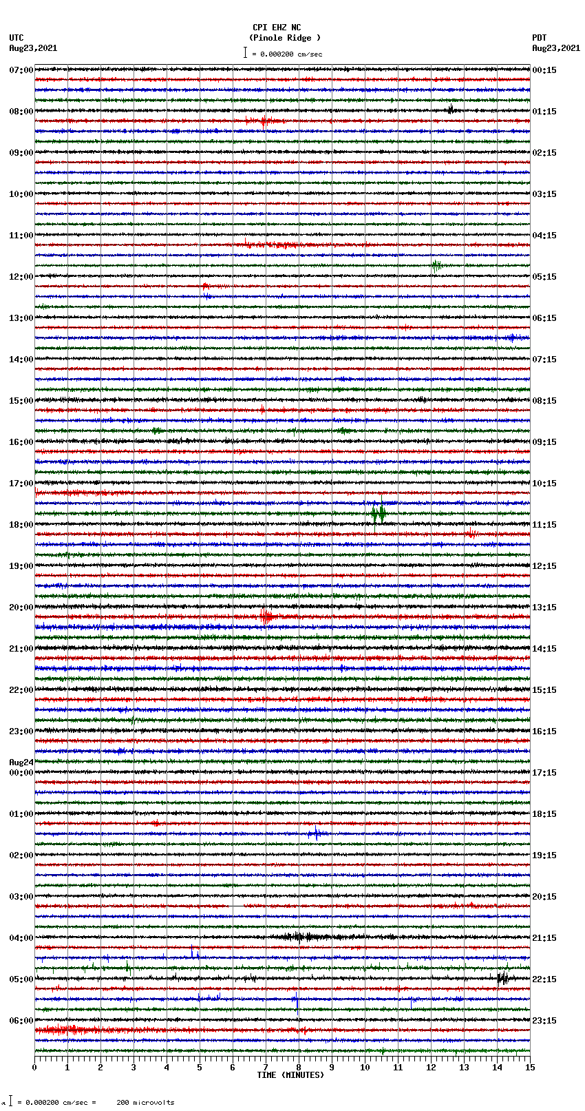 seismogram plot