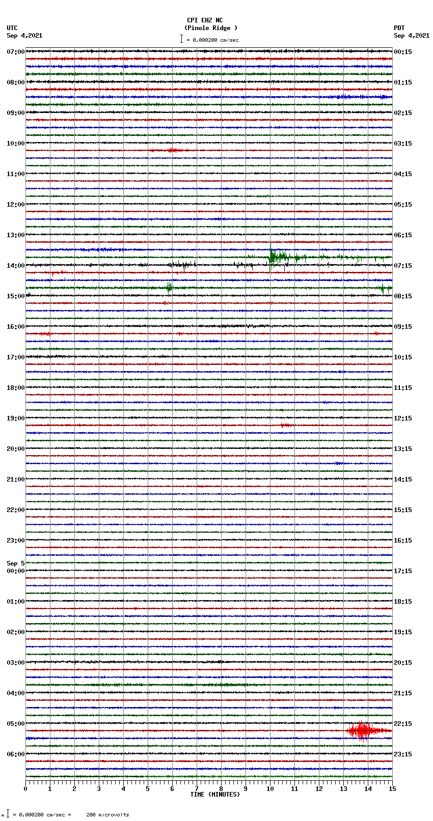 seismogram plot