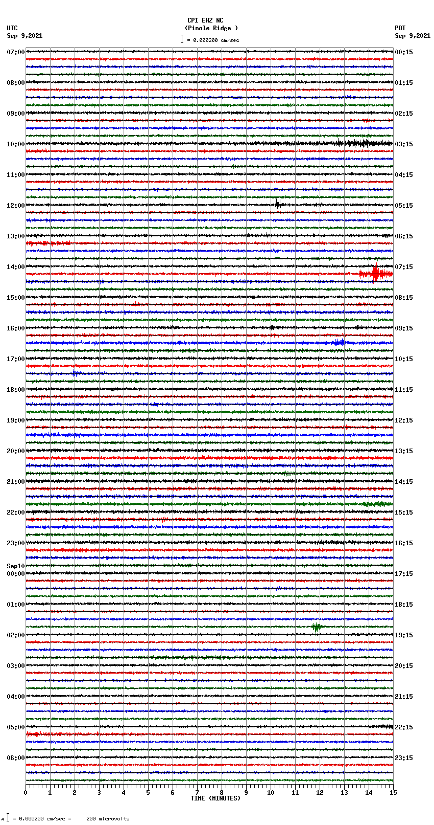 seismogram plot