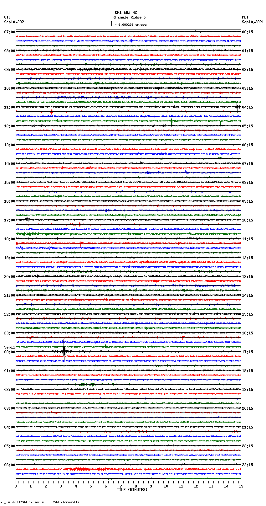 seismogram plot