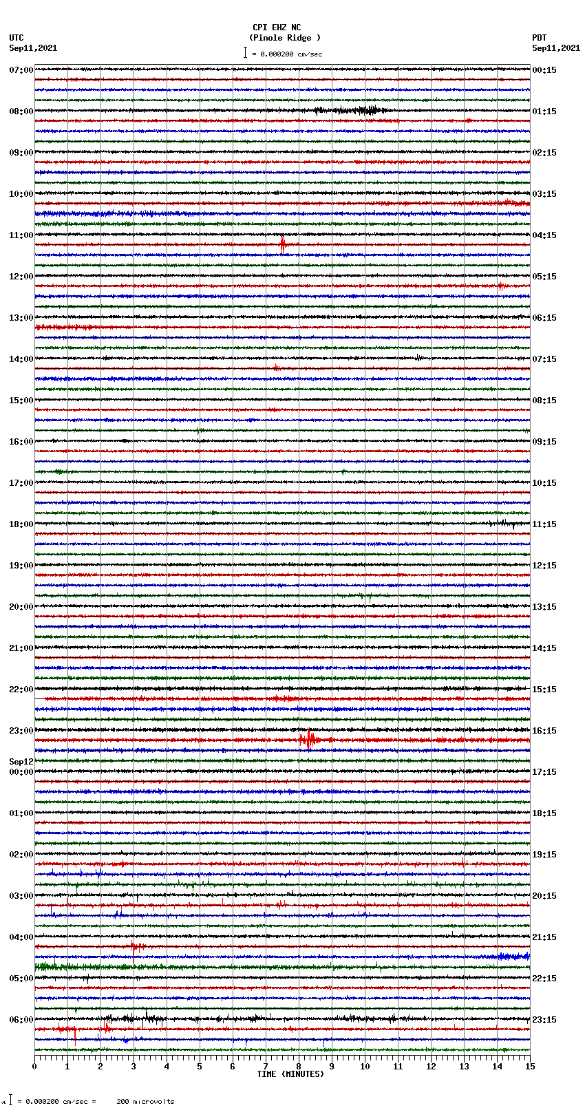 seismogram plot