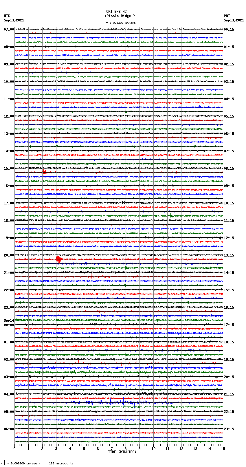 seismogram plot